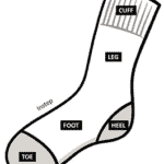 August 19, 2018 newsletter diagram of the parts of a sock